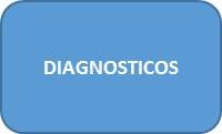 Diagnosticos cons